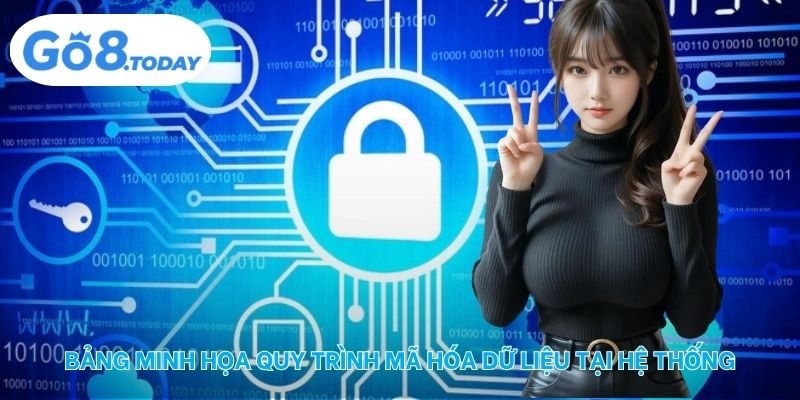 Bảng minh họa quy trình mã hóa dữ liệu tại hệ thống